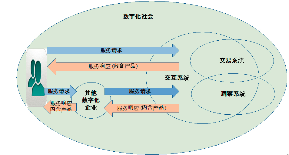 IBM：数字化时代的核心银行转型