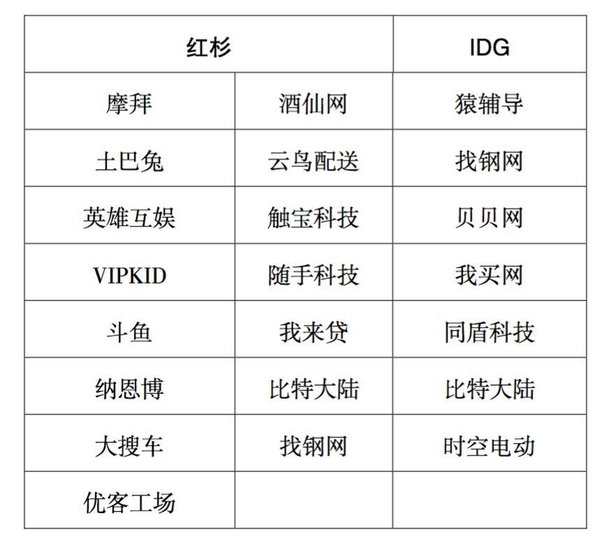 2017-2018中国独角兽企业发展报告【附报告完整版下载】