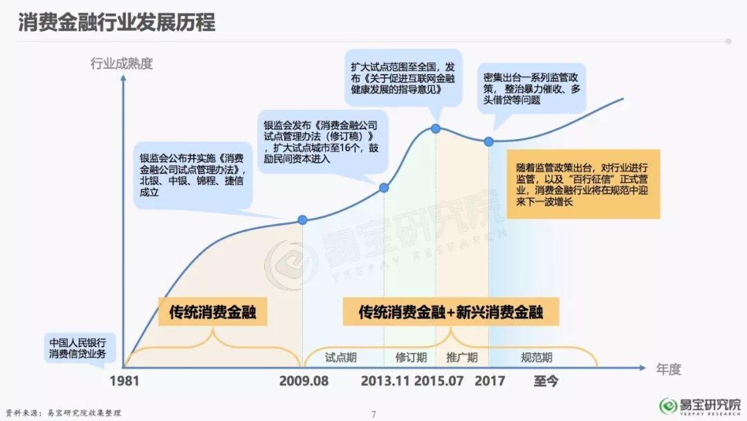 报告下载 | 2018年消费金融行业发展研究报告