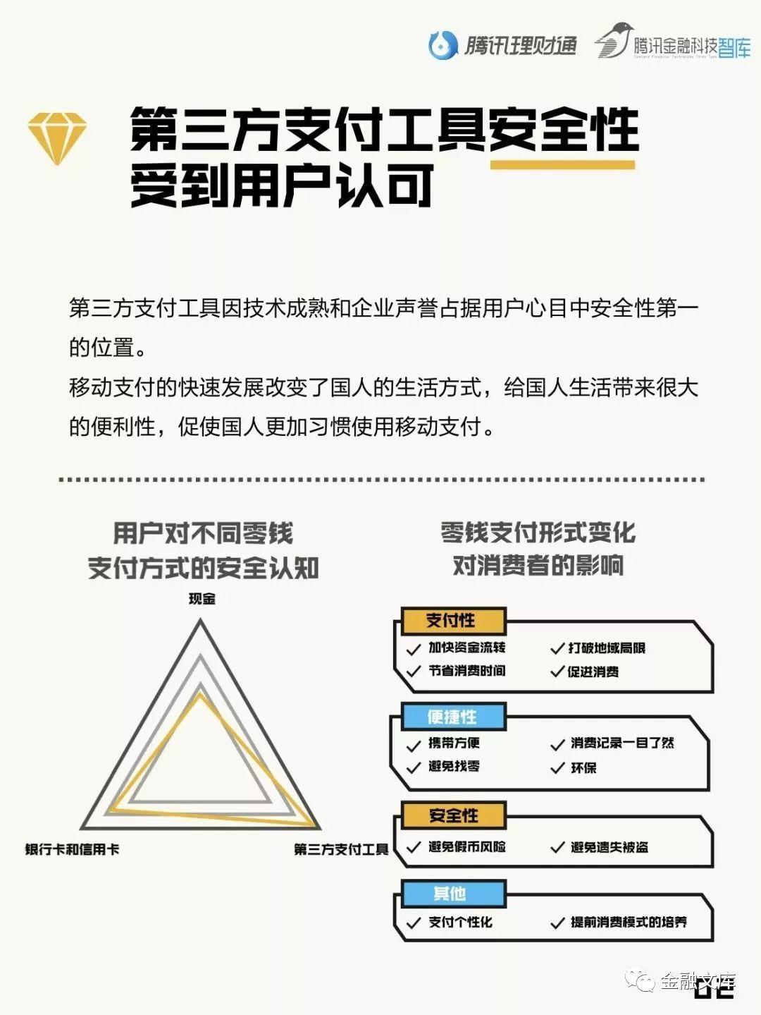 国人零钱报告：国人零钱1.5万亿被闲置，每年损失573.2亿！