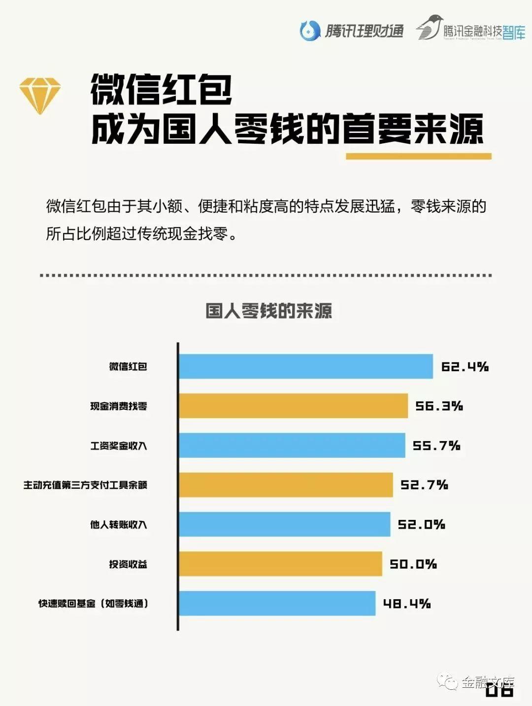 国人零钱报告：国人零钱1.5万亿被闲置，每年损失573.2亿！