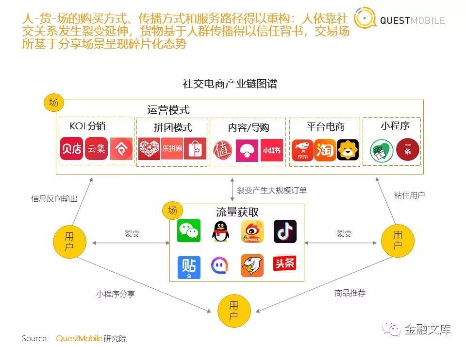 社交电商洞察：拼多多用户一年暴增近6700万