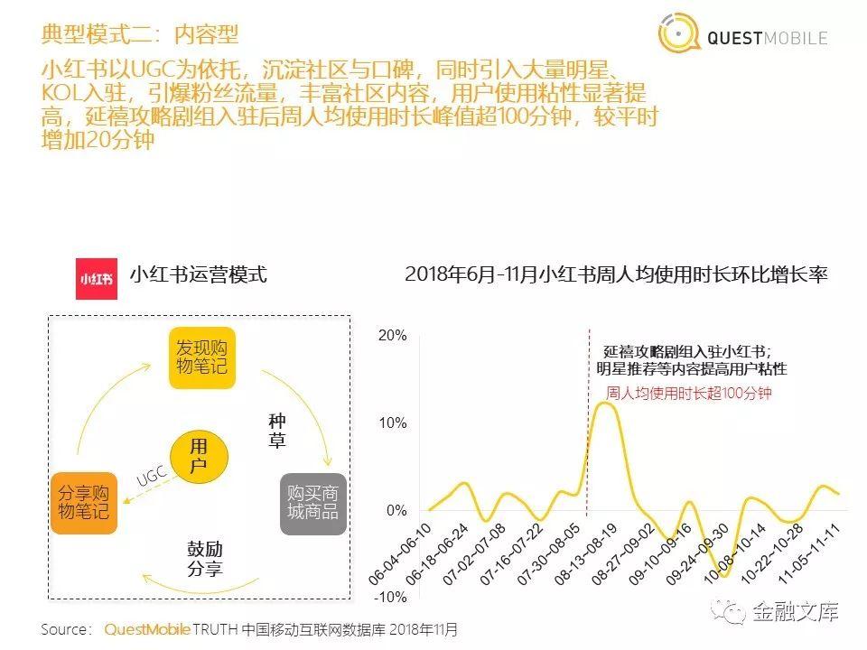 社交电商洞察：拼多多用户一年暴增近6700万