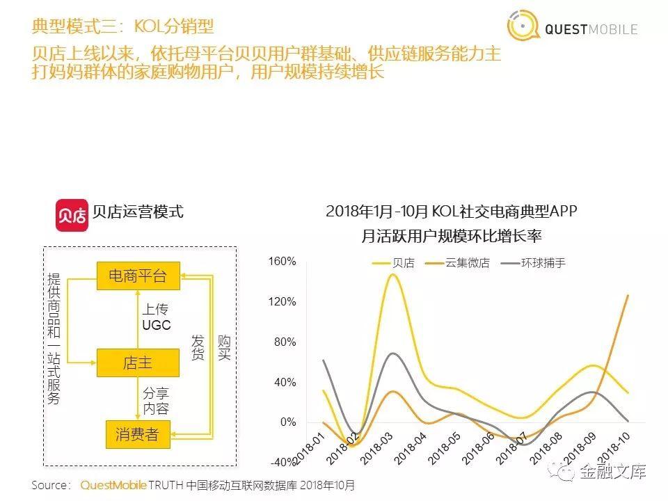 社交电商洞察：拼多多用户一年暴增近6700万