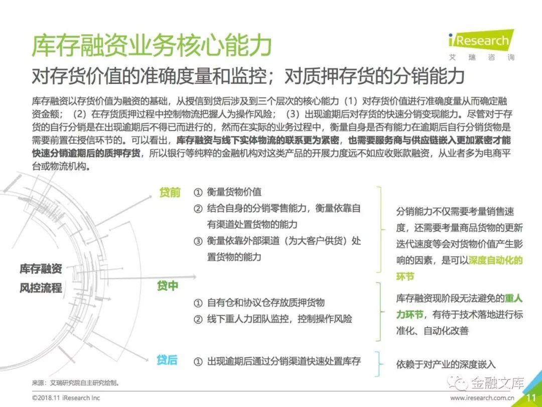 艾瑞咨询：2018年中国供应链金融行业研究报告