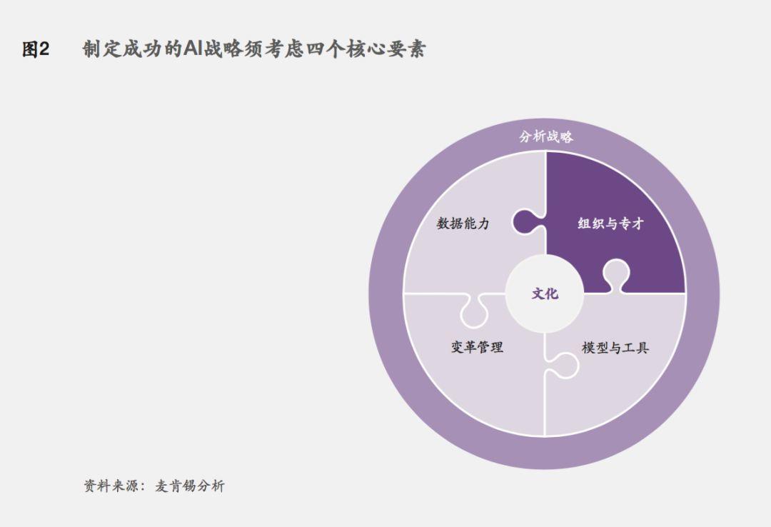 麦肯锡 | 保险2030，人工智能将如何改写保险业【附报告完整版下载】