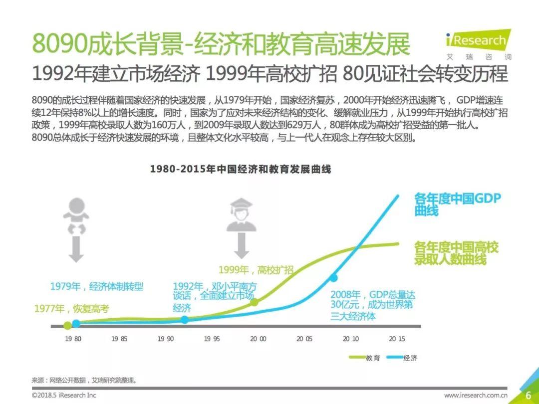 报告下载 | 艾瑞咨询：2018年新中产精神消费升级报告