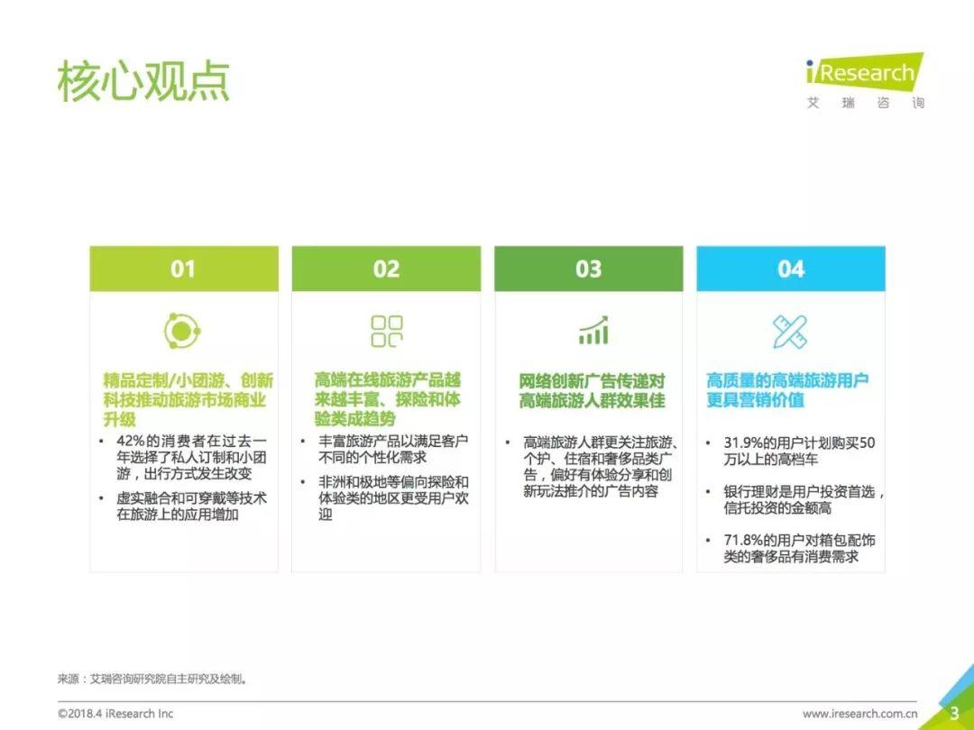 艾瑞咨询：2018年中国高端旅游人群洞察报告