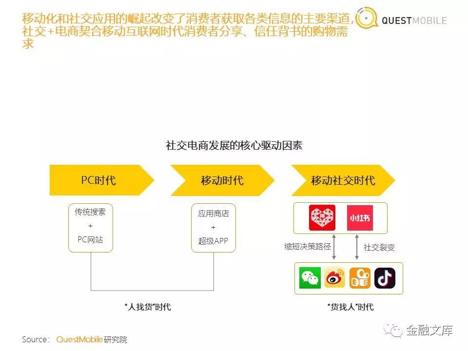 社交电商洞察：拼多多用户一年暴增近6700万