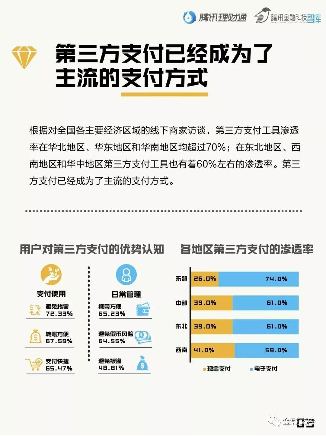 国人零钱报告：国人零钱1.5万亿被闲置，每年损失573.2亿！