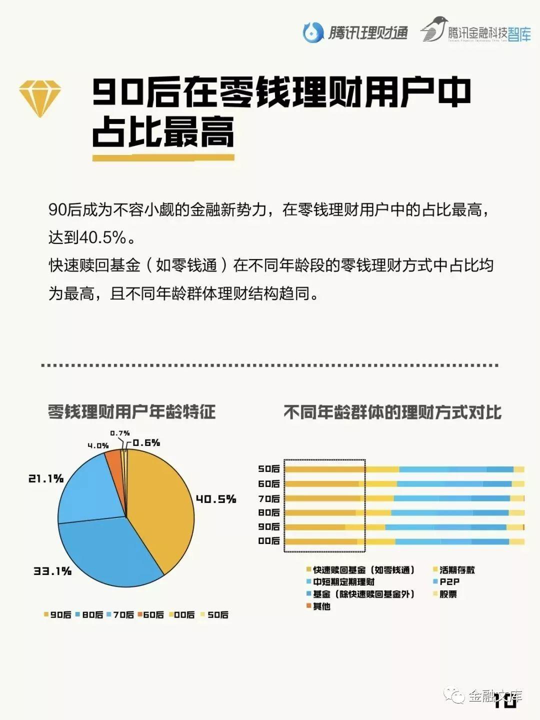 国人零钱报告：国人零钱1.5万亿被闲置，每年损失573.2亿！