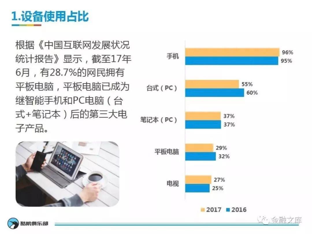 腾讯网产品中心：用户上网行为大揭秘—走进平板用户