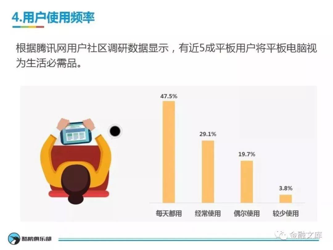 腾讯网产品中心：用户上网行为大揭秘—走进平板用户