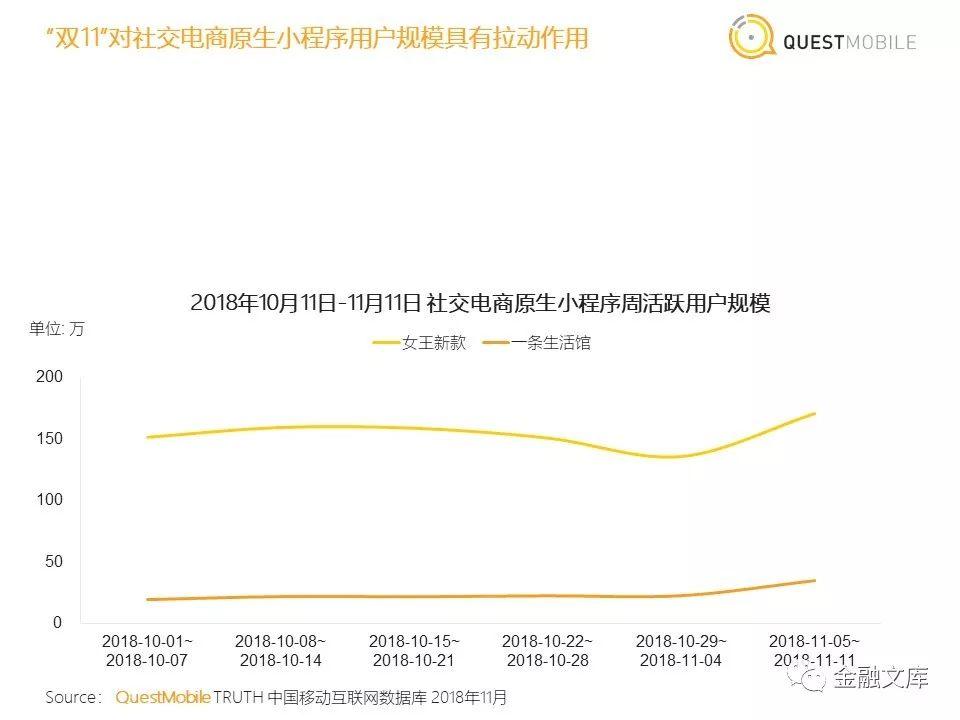 社交电商洞察：拼多多用户一年暴增近6700万