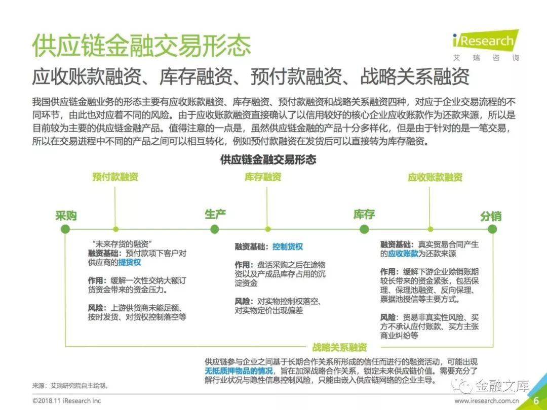 艾瑞咨询：2018年中国供应链金融行业研究报告