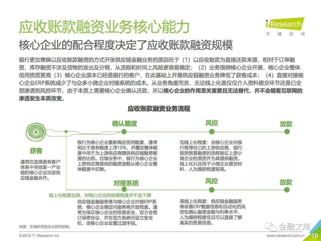 艾瑞咨询：2018年中国供应链金融行业研究报告