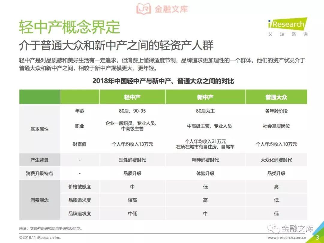 艾瑞：2018年中国轻中产人群研究报告