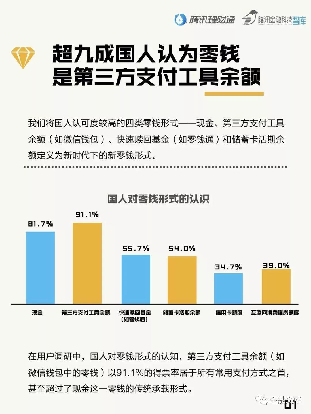 国人零钱报告：国人零钱1.5万亿被闲置，每年损失573.2亿！