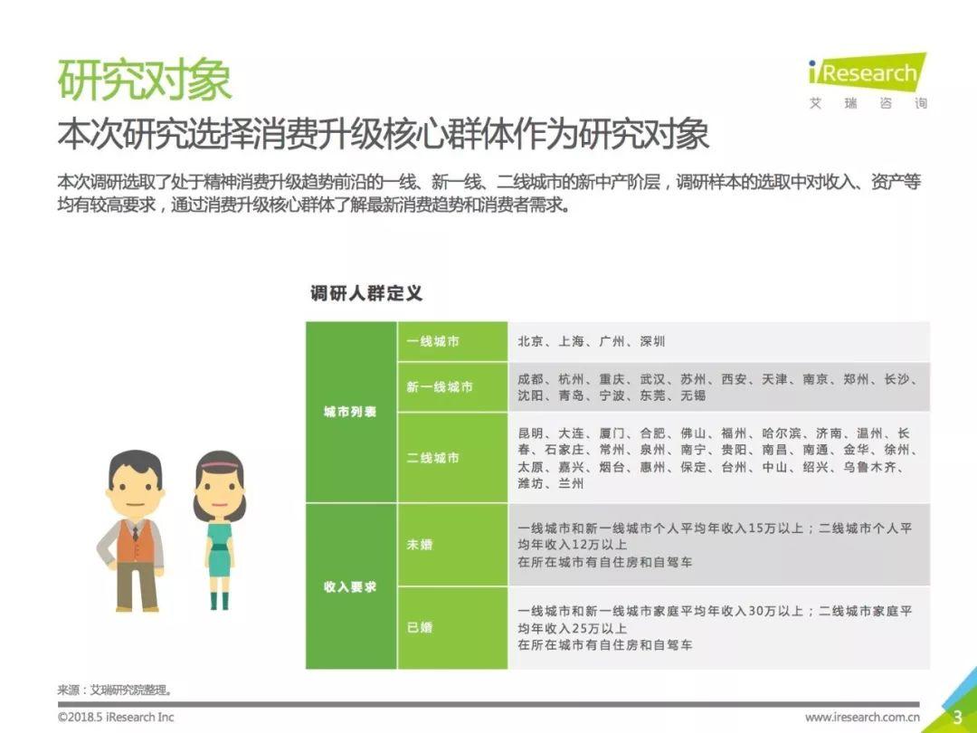 报告下载 | 艾瑞咨询：2018年新中产精神消费升级报告