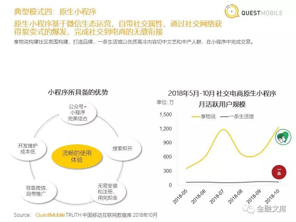 社交电商洞察：拼多多用户一年暴增近6700万