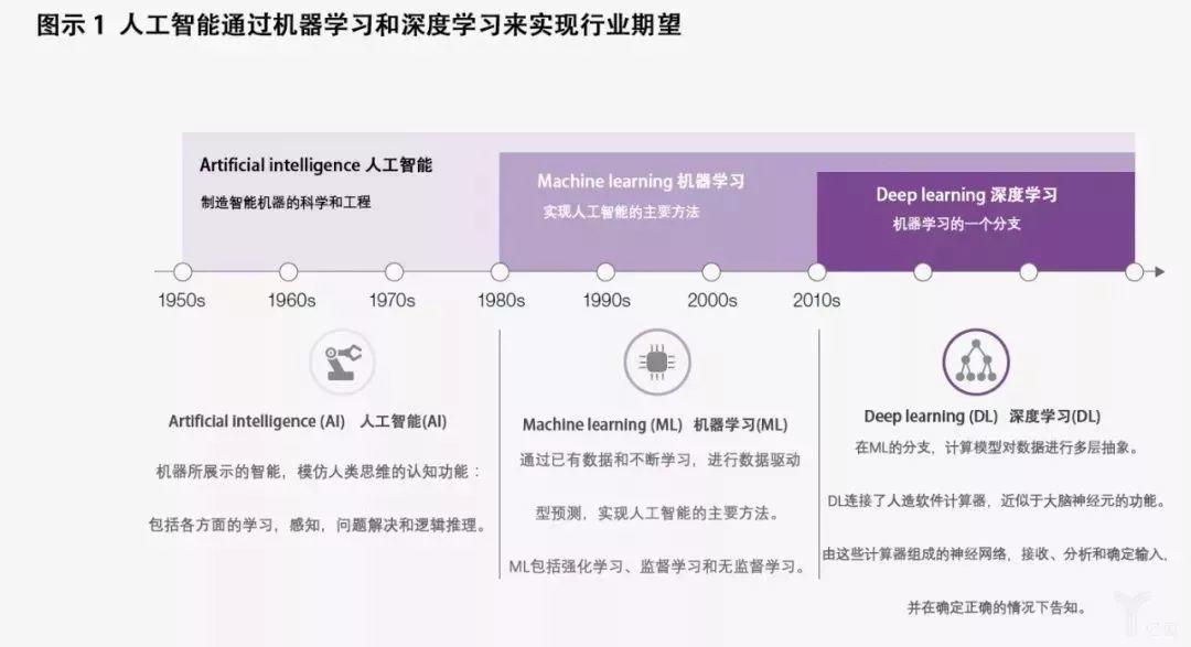 麦肯锡 | 保险2030，人工智能将如何改写保险业【附报告完整版下载】