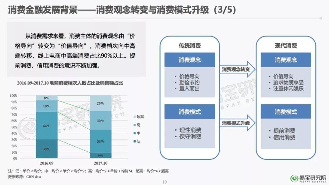 报告下载 | 2018年消费金融行业发展研究报告