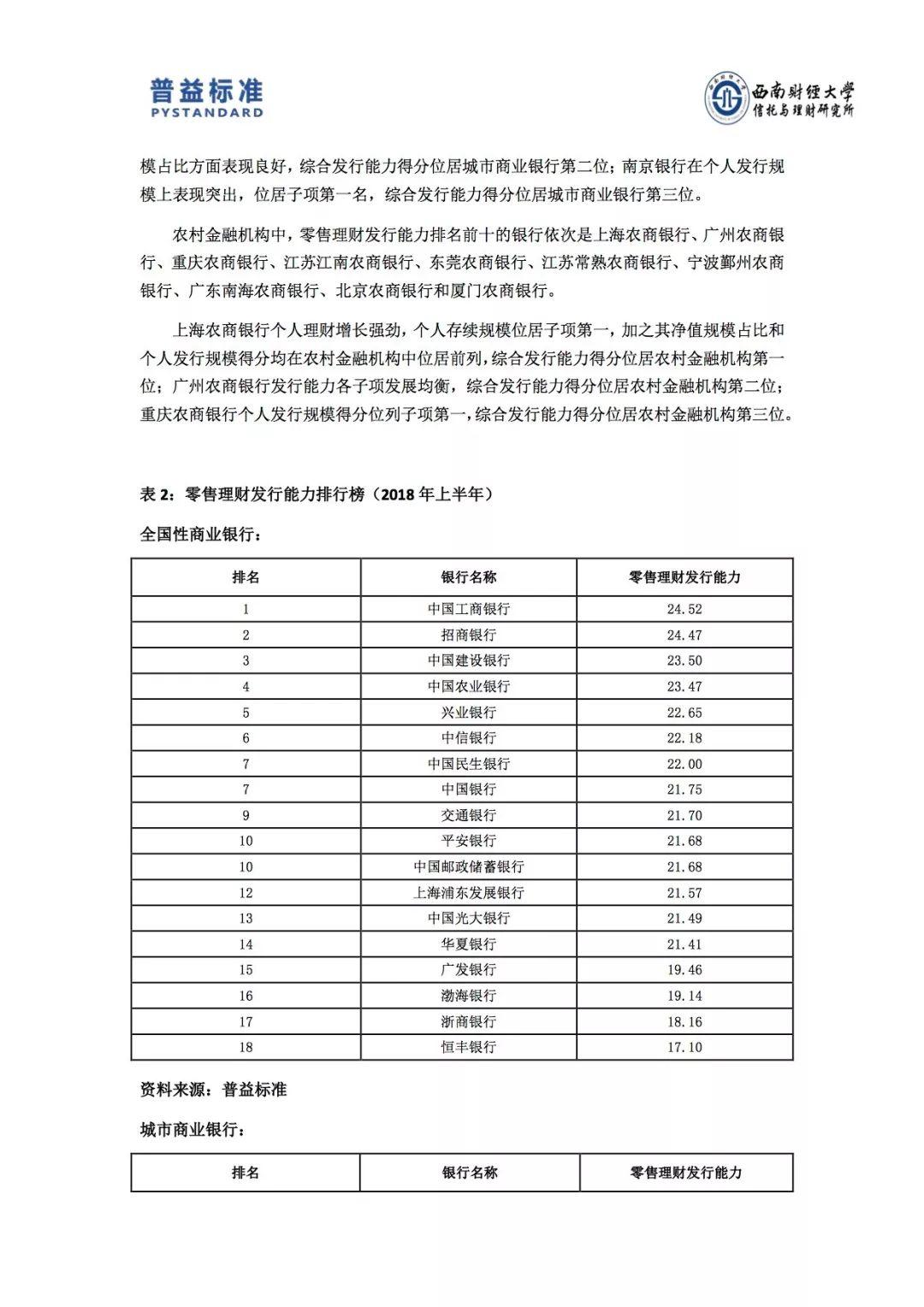 普益标准：2018上半年银行零售理财能力排名报告