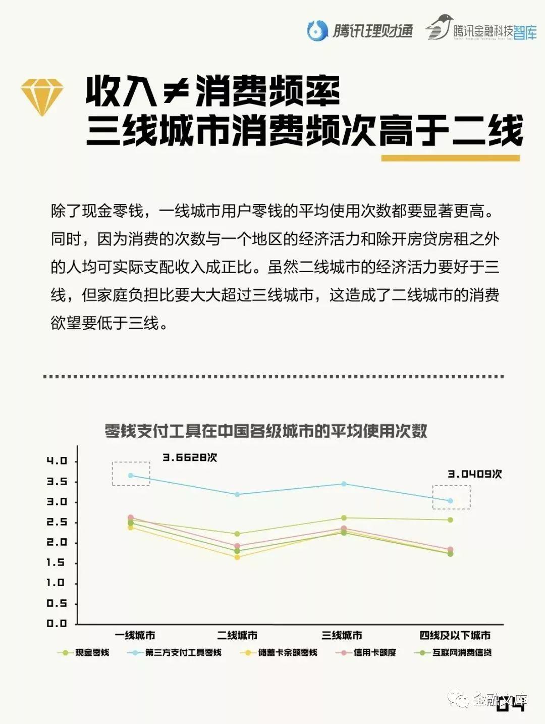 国人零钱报告：国人零钱1.5万亿被闲置，每年损失573.2亿！