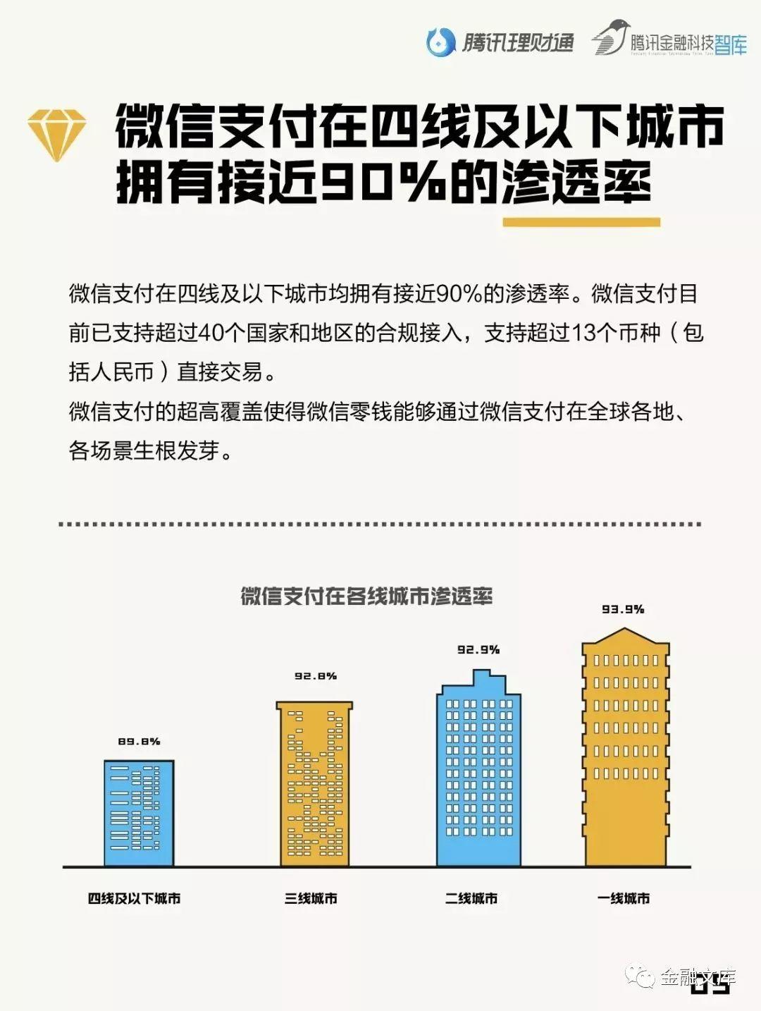 国人零钱报告：国人零钱1.5万亿被闲置，每年损失573.2亿！