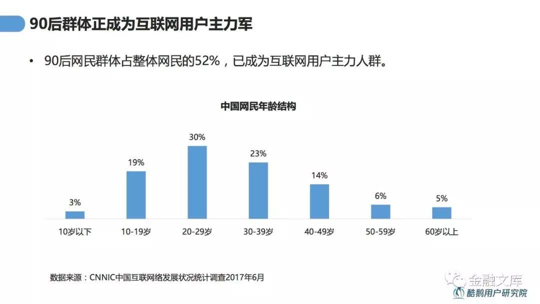 酷鹅研究院：95后用户内容消费洞察报告