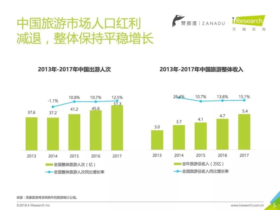 艾瑞咨询：2018年中国高端旅游人群洞察报告