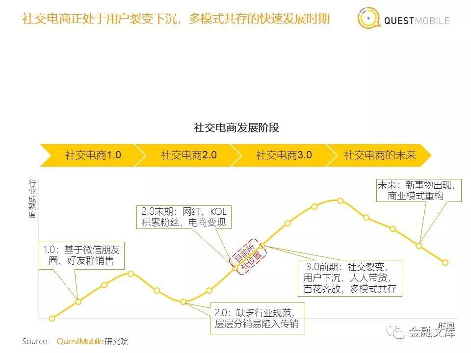 社交电商洞察：拼多多用户一年暴增近6700万