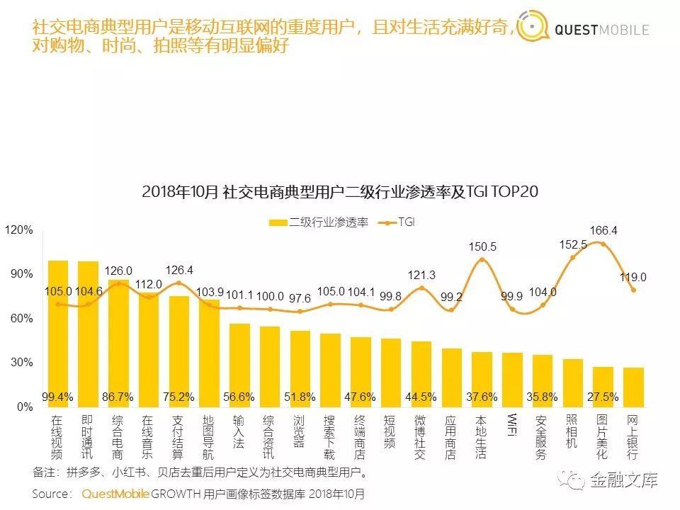 社交电商洞察：拼多多用户一年暴增近6700万