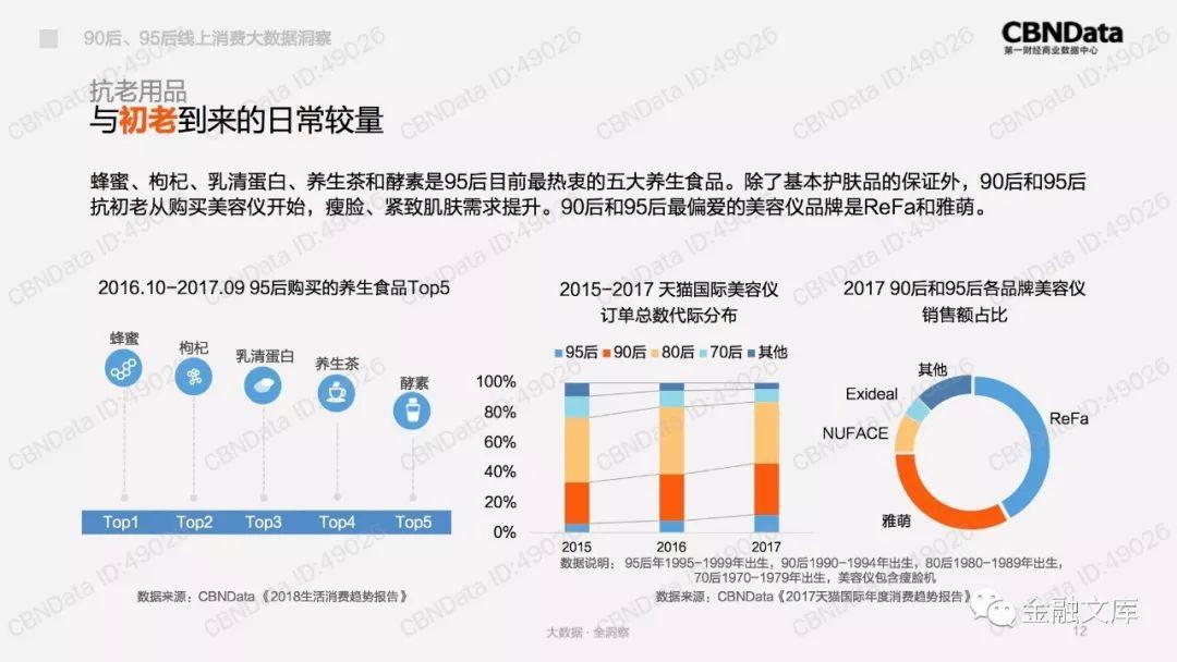 CBNData：90后、95后线上消费大数据洞察