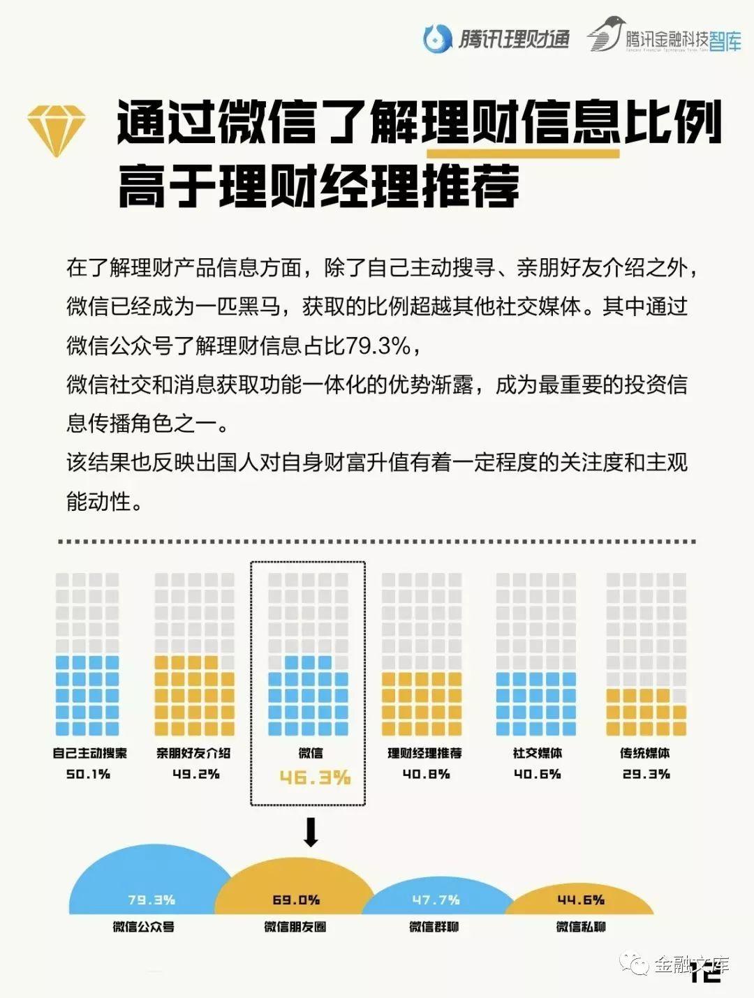 国人零钱报告：国人零钱1.5万亿被闲置，每年损失573.2亿！