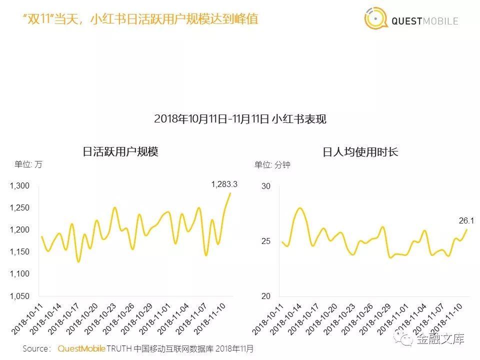 社交电商洞察：拼多多用户一年暴增近6700万