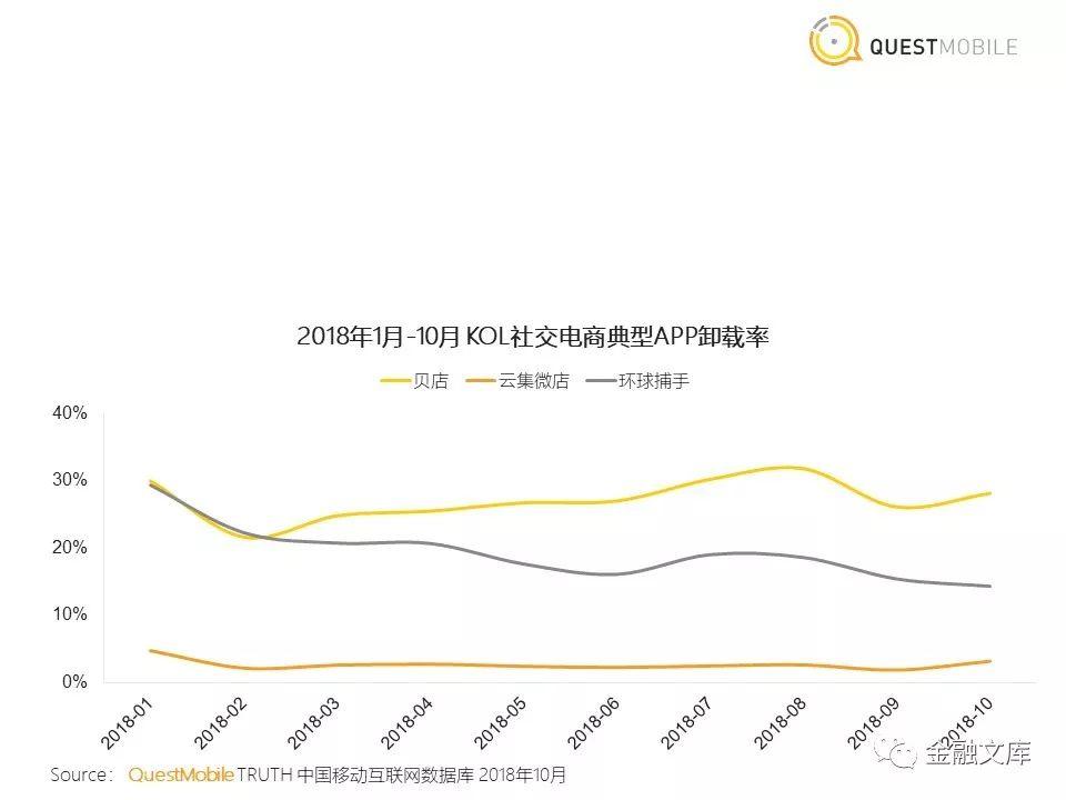 社交电商洞察：拼多多用户一年暴增近6700万