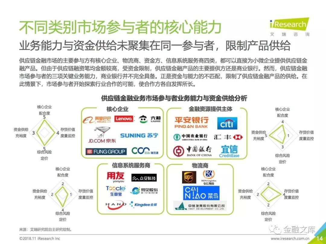 艾瑞咨询：2018年中国供应链金融行业研究报告