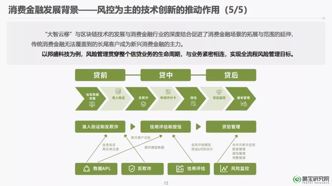 报告下载 | 2018年消费金融行业发展研究报告