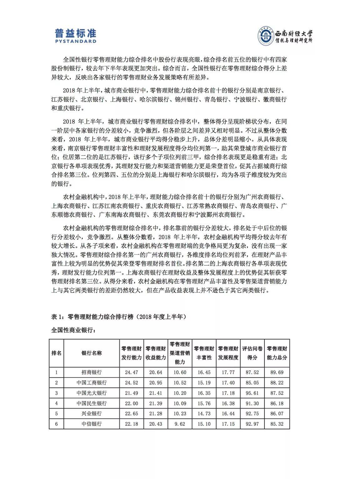 普益标准：2018上半年银行零售理财能力排名报告