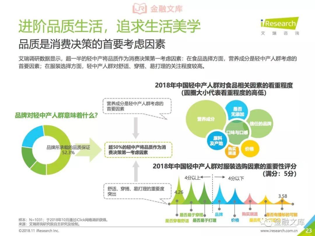 艾瑞：2018年中国轻中产人群研究报告