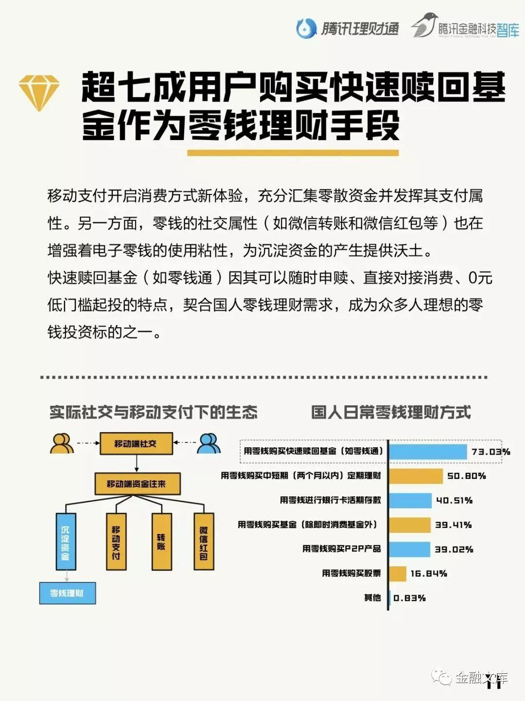 国人零钱报告：国人零钱1.5万亿被闲置，每年损失573.2亿！