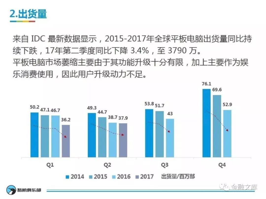 腾讯网产品中心：用户上网行为大揭秘—走进平板用户