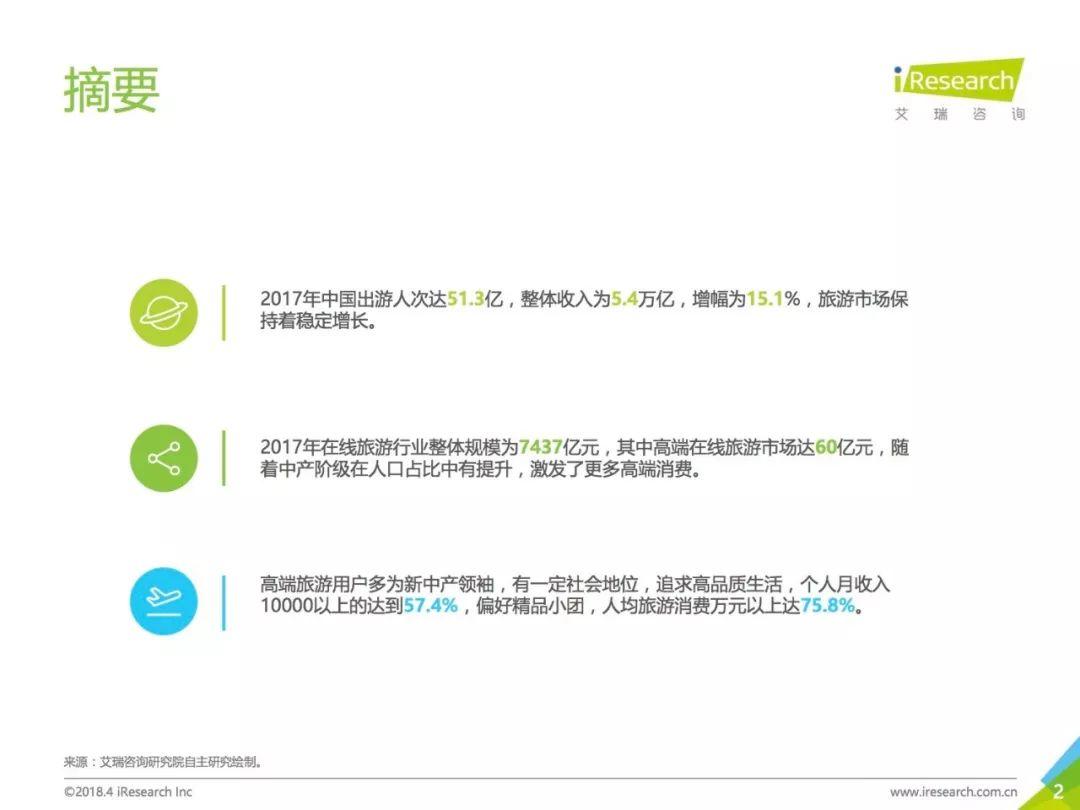 艾瑞咨询：2018年中国高端旅游人群洞察报告