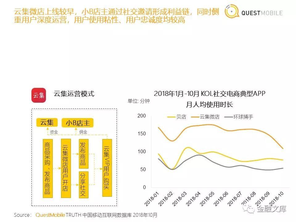 社交电商洞察：拼多多用户一年暴增近6700万