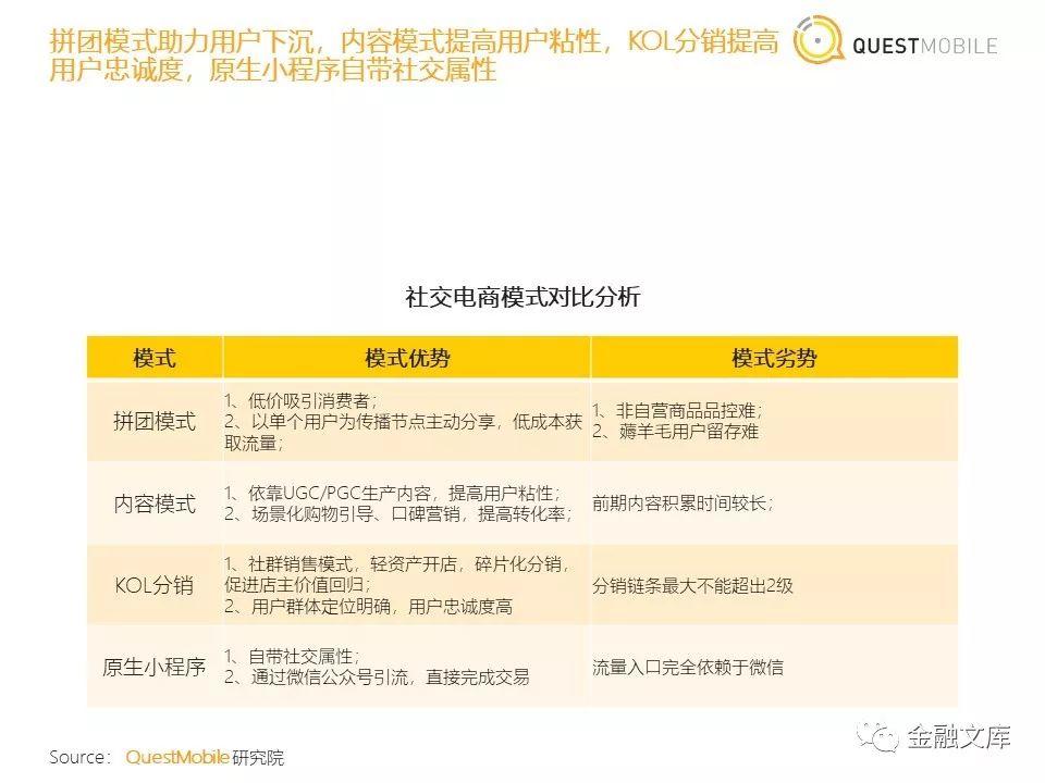 社交电商洞察：拼多多用户一年暴增近6700万