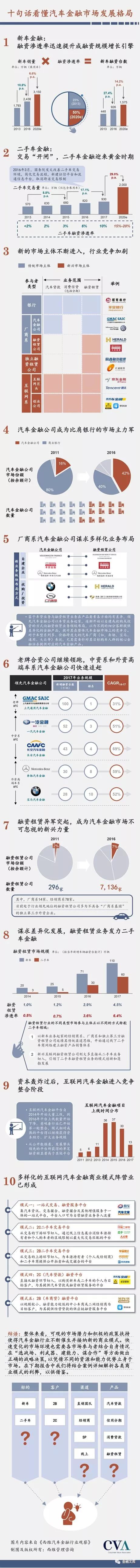 一文读懂 | 中国汽车金融商业模式解析