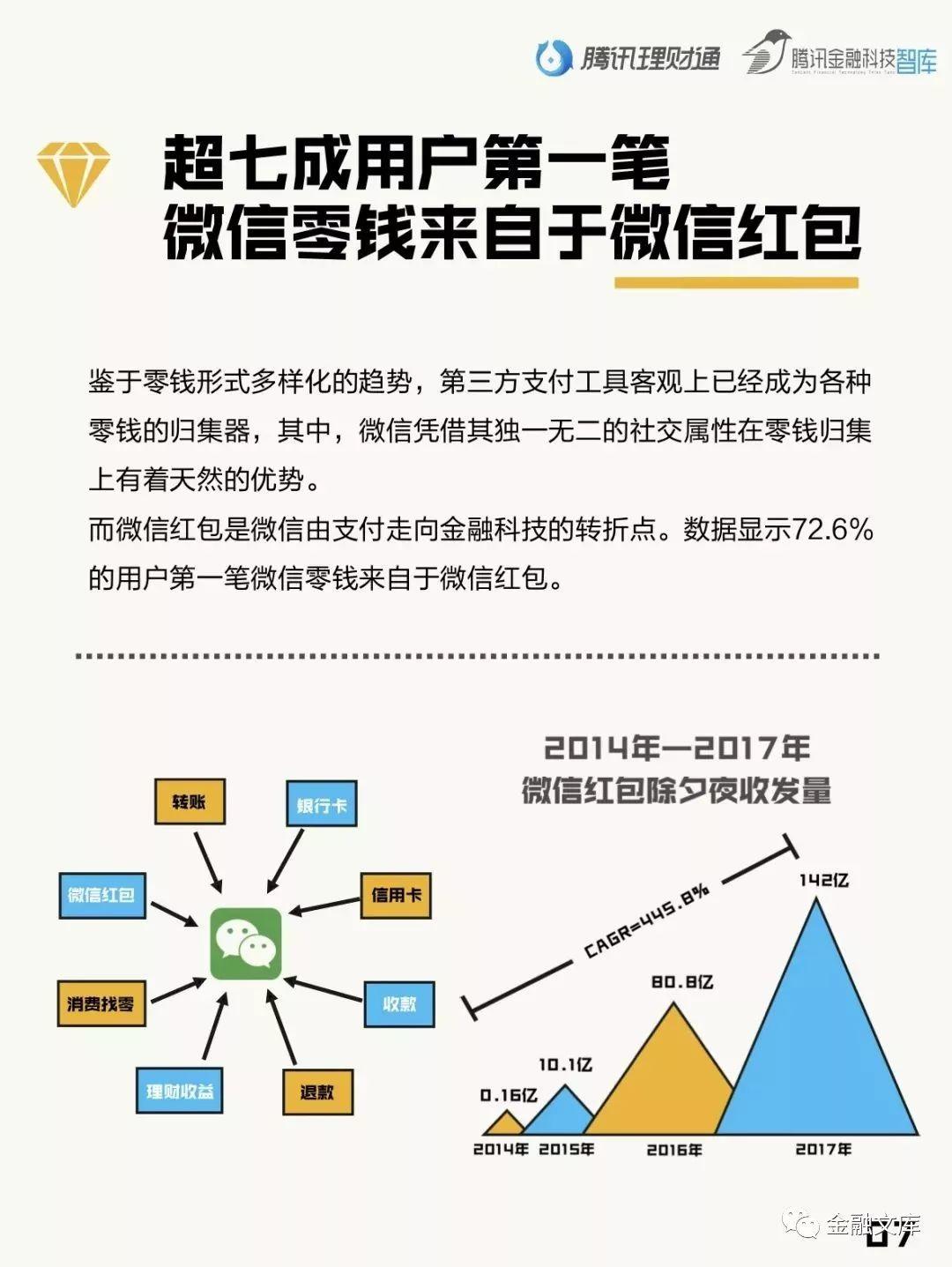 国人零钱报告：国人零钱1.5万亿被闲置，每年损失573.2亿！