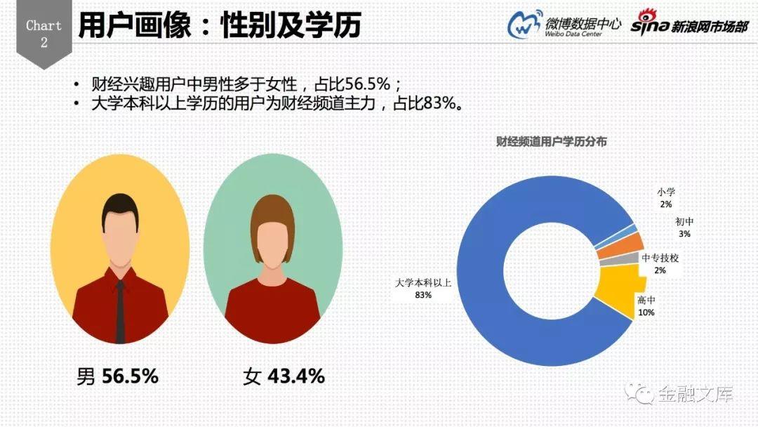 微博数据中心：2017财经用户分析报告