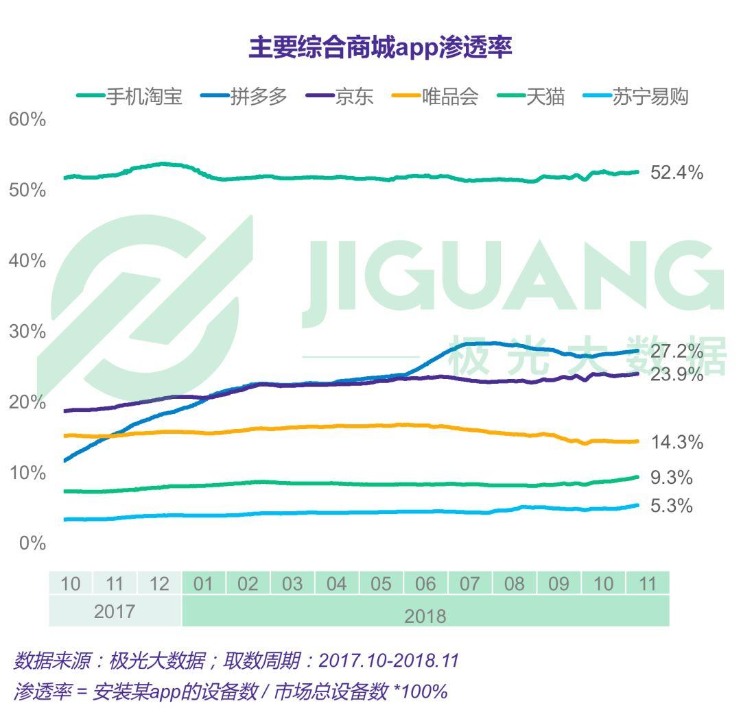 2018年双11专题研究报告